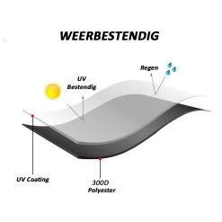Merkloos Kamado BBQ Large Beschermhoes Cover Tot 25" Inch - Hoes Zwart Groot - O.a. Big Green Egg, Grill Guru, Kamado Joe Classic, Patton, The Bastard, Takumi, Tarrington House -Keukengrill 1200x1200 678