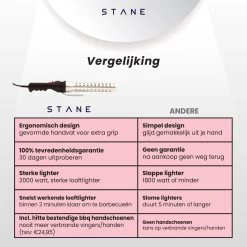 Bbq Aansteker Electrisch - Looftlighter - Bbq Starter - Bbq Accesoires - One Minute Lighter - Incl. Bbq Handschoenen - ®Stane -Keukengrill 1200x1200 688