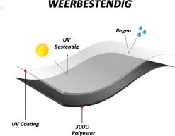 Merkloos Kamado BBQ Small Beschermhoes Cover 13 Tot 15inch - Hoes Klein Zwart Mini -Keukengrill 1200x937 2