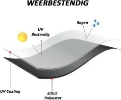 Merkloos Kamado BBQ Medium Beschermhoes Cover Tot 21" Inch - Zwart - O.a. Patton, Big Green Egg, Grill Guru, Black Bastard 10 Merkloos Kamado BBQ Medium Beschermhoes Cover Tot 21" Inch - Zwart - O.a. Patton, Big Green Egg, Grill Guru, Black Bastard -Keukengrill 1200x998 1