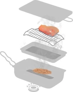 Jay Hill Rookoven - 28 X 17 X 7 Cm -Keukengrill 956x1200